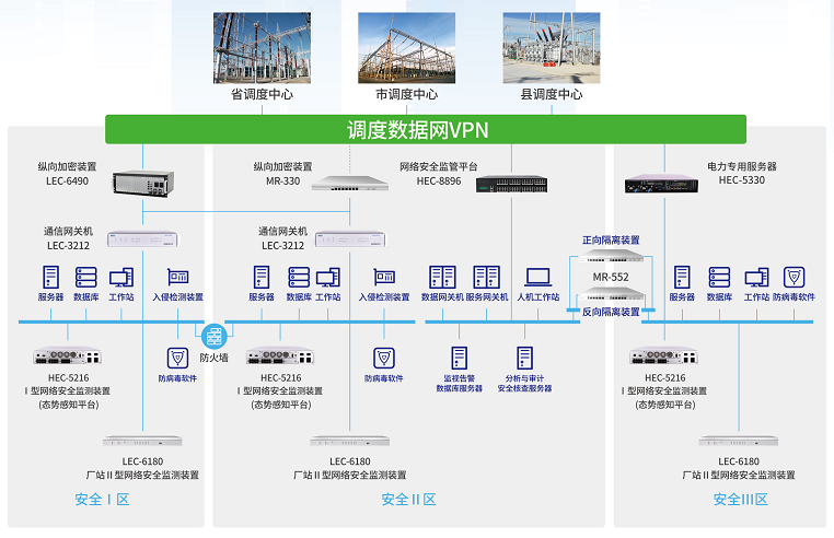 超凡国际MR-330千兆设备在电力系统纵向加密中的应用